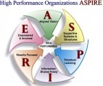 High Performing Organizations ASPIRE