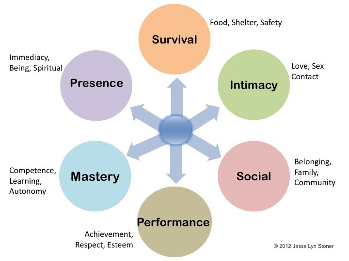 Goal Setting for Goallessness | Jesse Lyn Stoner