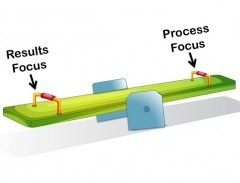 Results Driven vs Process Driven