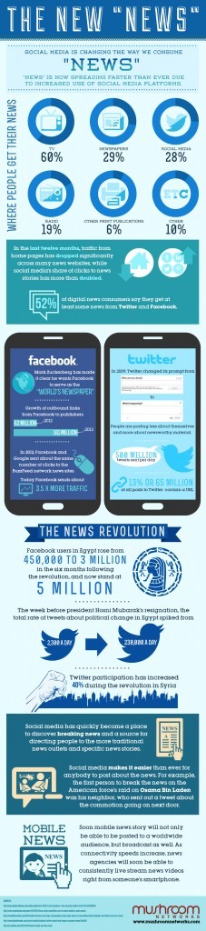 social-media-news-outlets-vs.-traditional-news-infographic