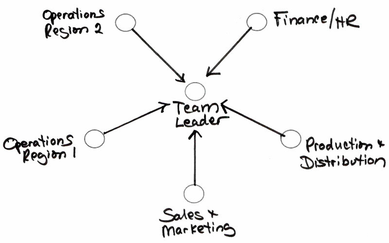 Team-Diagram-1