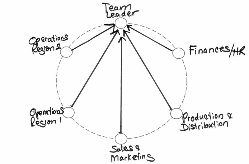 Team-Diagram-2