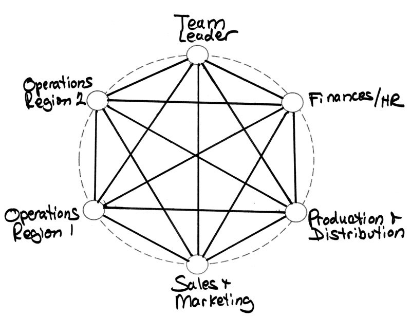 Team-Diagram-3