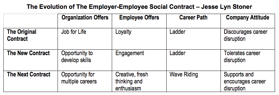 Employer-Employee Social Contract Jesse Stoner