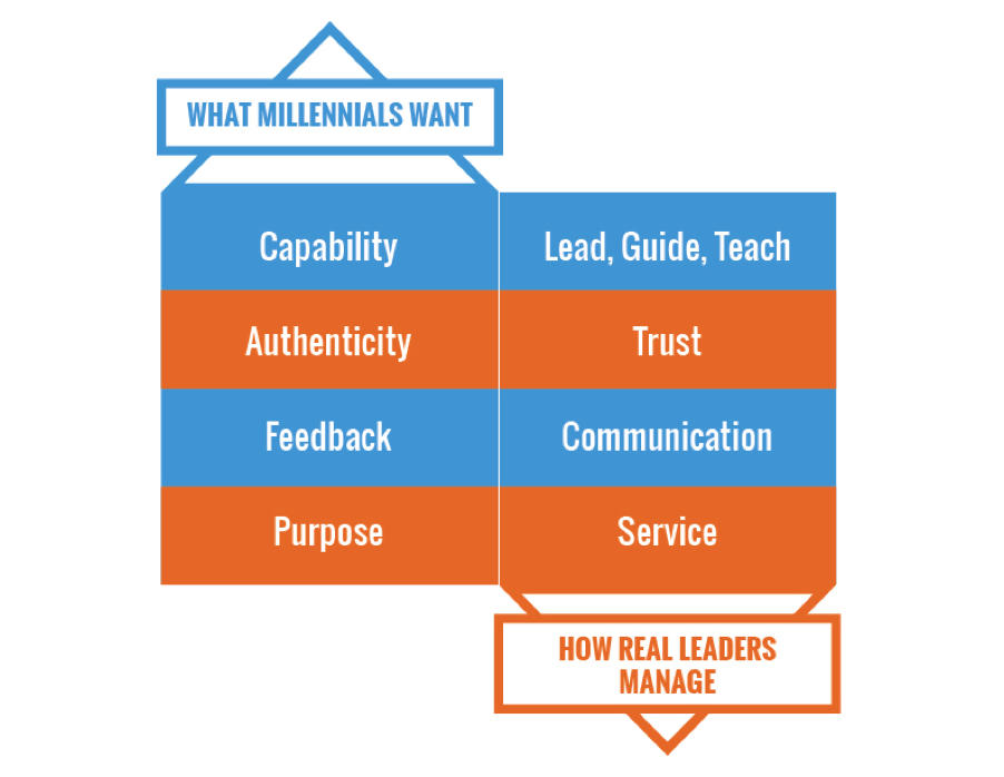 How to Bridge the Generation Gap in the Workplace