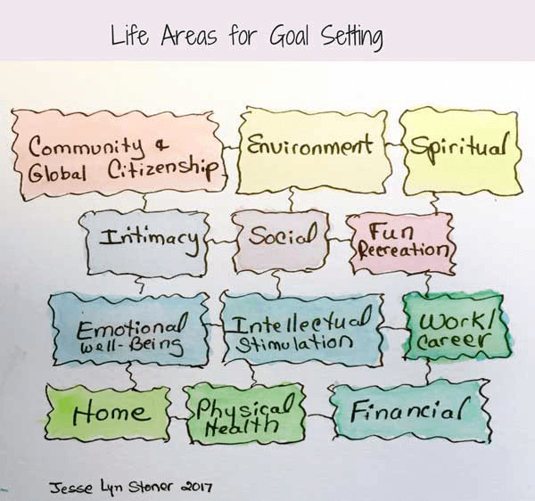 Why Is It Important To Set Life Goals