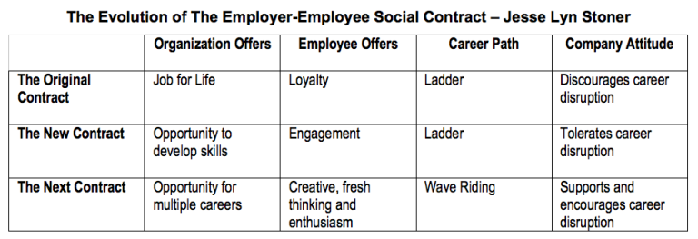 career mobility