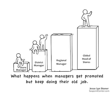 Why Managers Micromanage