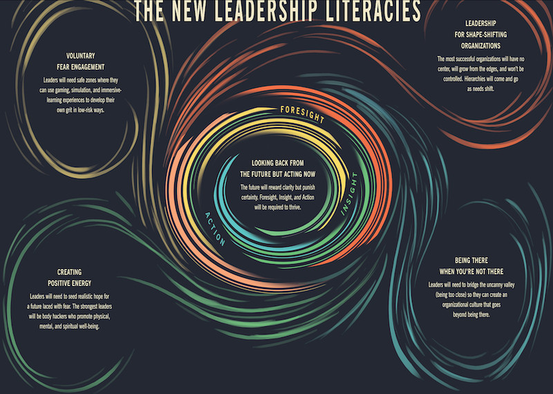 Leadership of the future new leadership literacies Bob Johansen