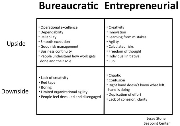 organizational culture polarities