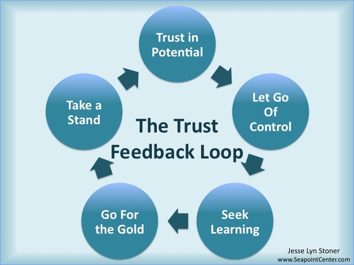 The trust feedback slider used to get feedback from the participants